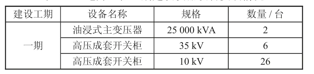 电力工程成本管理的优化路径探索