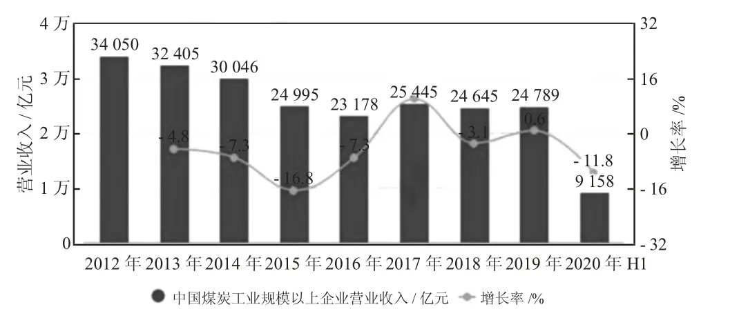 知识经济时代煤炭工业的发展战略和应对策略分析