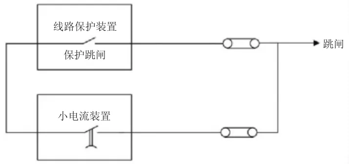 城区电缆频繁跳闸原因及治理措施