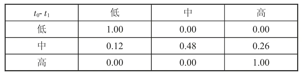 工业经济转型期间碳排放时空特征及影响因素分析