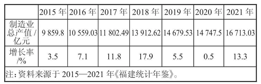 福建省制造业与生产性服务业协同发展的路径研究