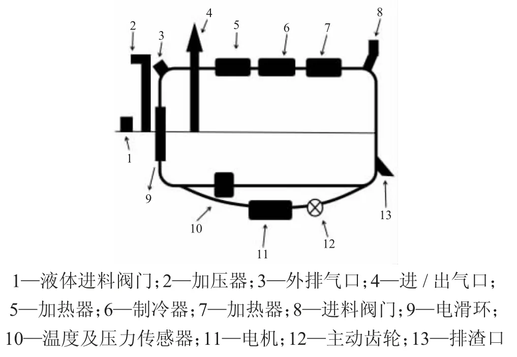 智能化测控平台在工业发酵中的应用研究★