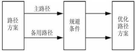 基于网络化测试技术的电力通信装备维修保障系统研究★