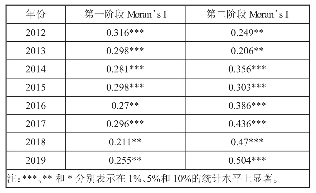 中国绿色技术创新效率测度、时空分异及影响因素研究