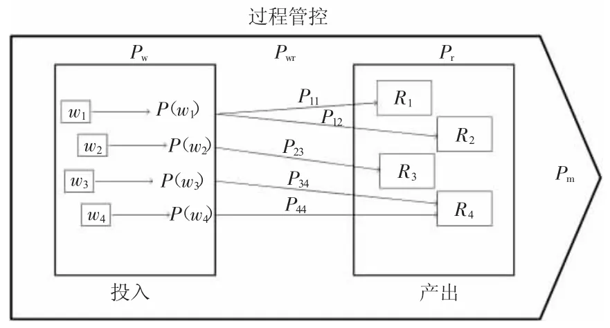 基于企业价值经营提升的绩效管理模式研究★——以H市通信运营商为例