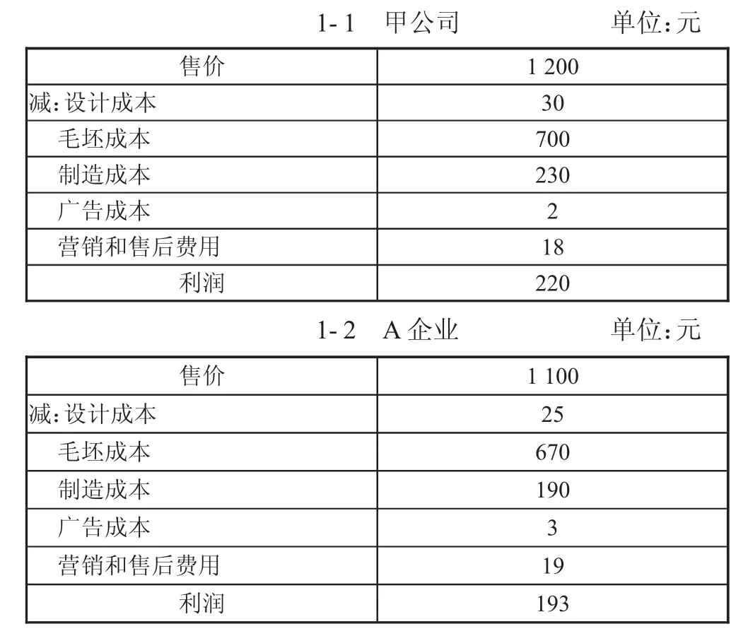 中小制造企业战略成本管理应用分析