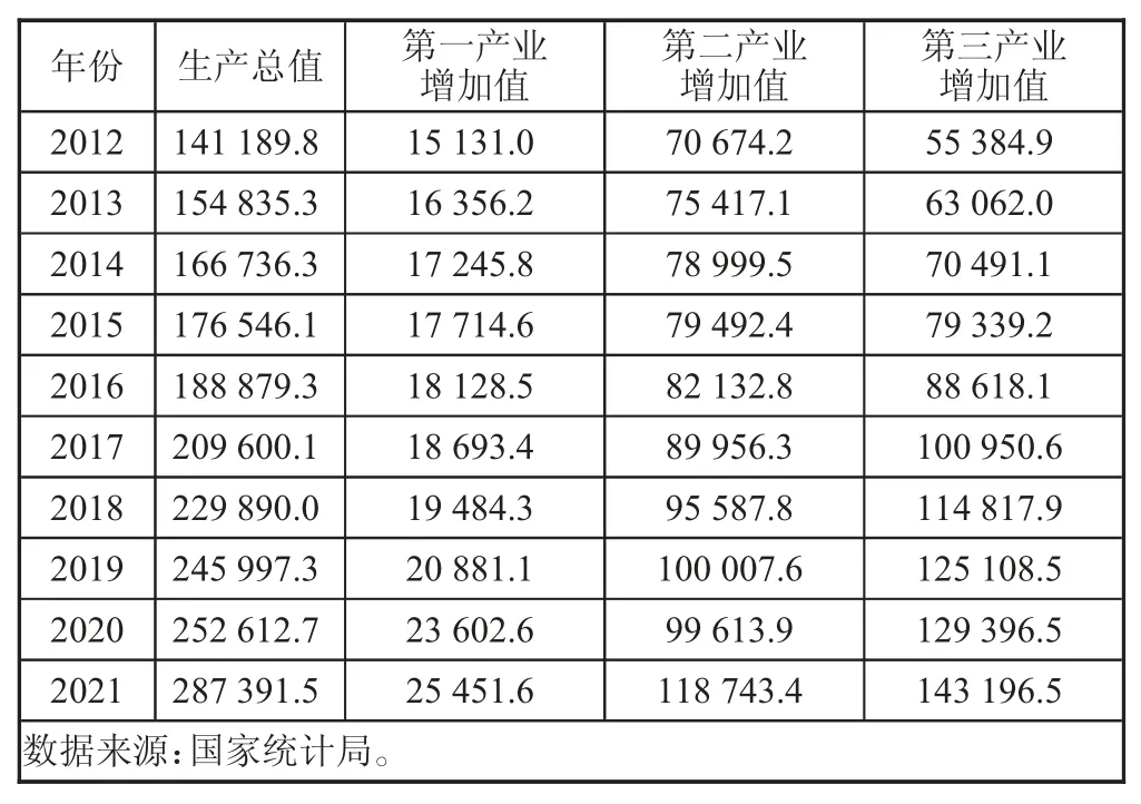黄河流域生态环境保护与经济高质量协调发展研究★