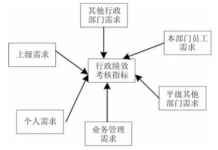 基于DEA模型的重工业企业行政绩效评价模型研究