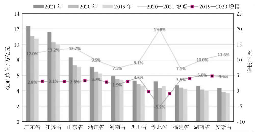 基于智能制造技术的河南制造业发展分析