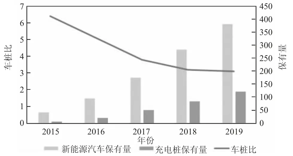 新能源汽车充电设施投资主体的研究分析——以江西为例