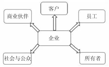 社会责任视角下电力行业人力资源管理的变革与对策★