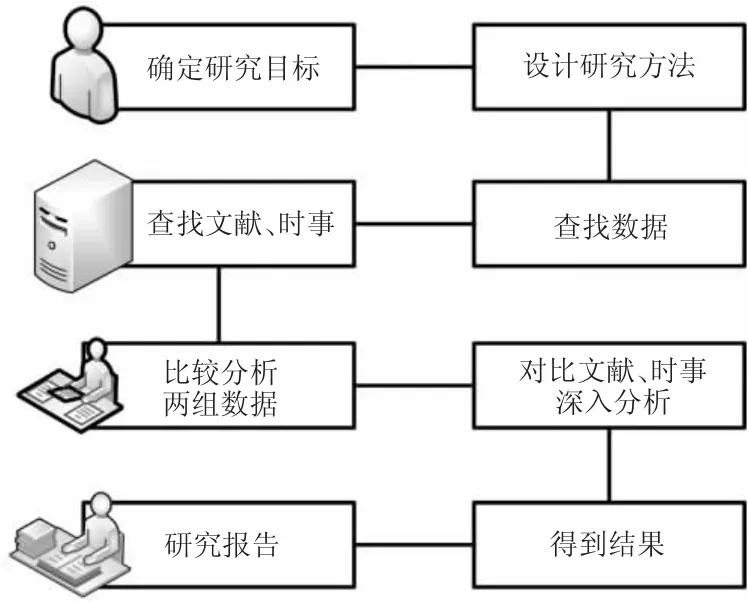 基于第四次全国经济普查数据的石油产业工业经济效益评价研究