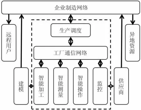 工业自动化生产线中智能制造技术应用研究