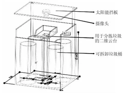 基于卷积神经网络的简易垃圾分类系统设计★