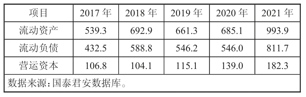 新能源汽车制造业营运资本管理对企业绩效的影响分析