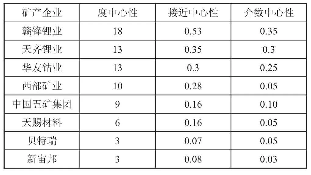 产业链视角下新能源汽车产业关键企业竞争优势分析