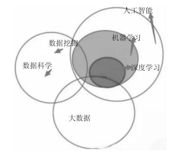 大数据背景下人工智能在网络技术中的应用