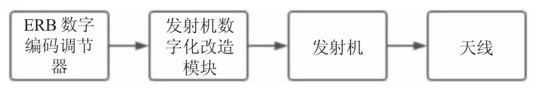 计算机控制技术在供配电自动化系统中的应用
