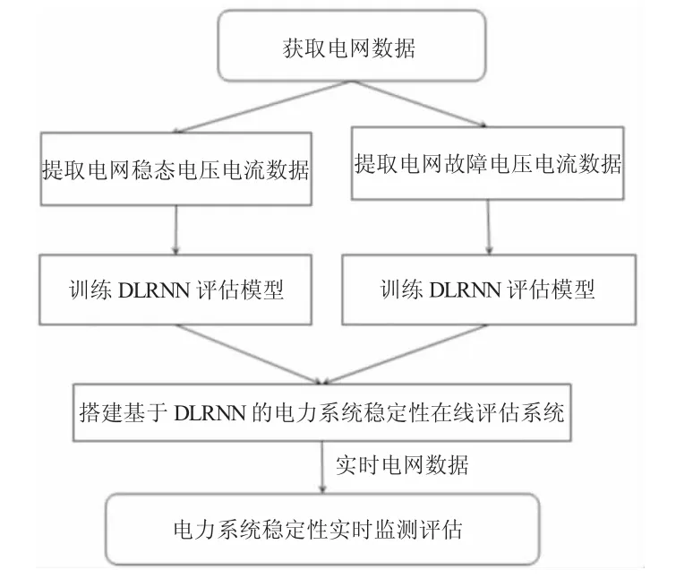 智能技术在电力系统自动化控制中的应用