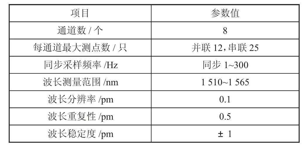 基于FBG传感器技术的冶金起重机健康监测系统研究及工业应用