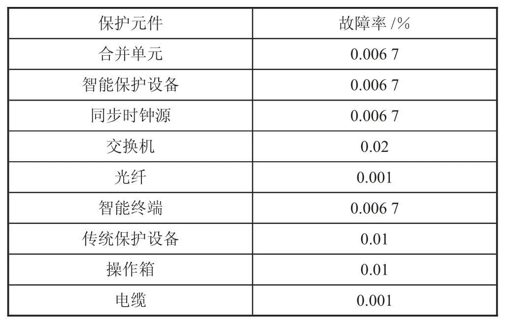 智能变电站继电保护系统的可靠性研究