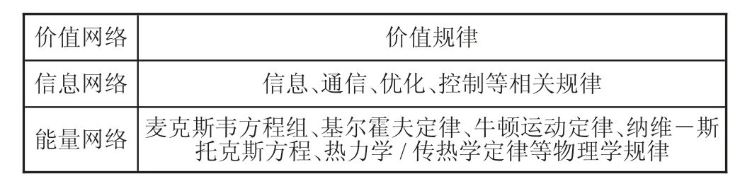 分层集群的新型电力系统运行与控制研究