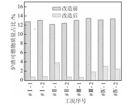 燃煤锅炉自动控制改造节能经济性分析研究