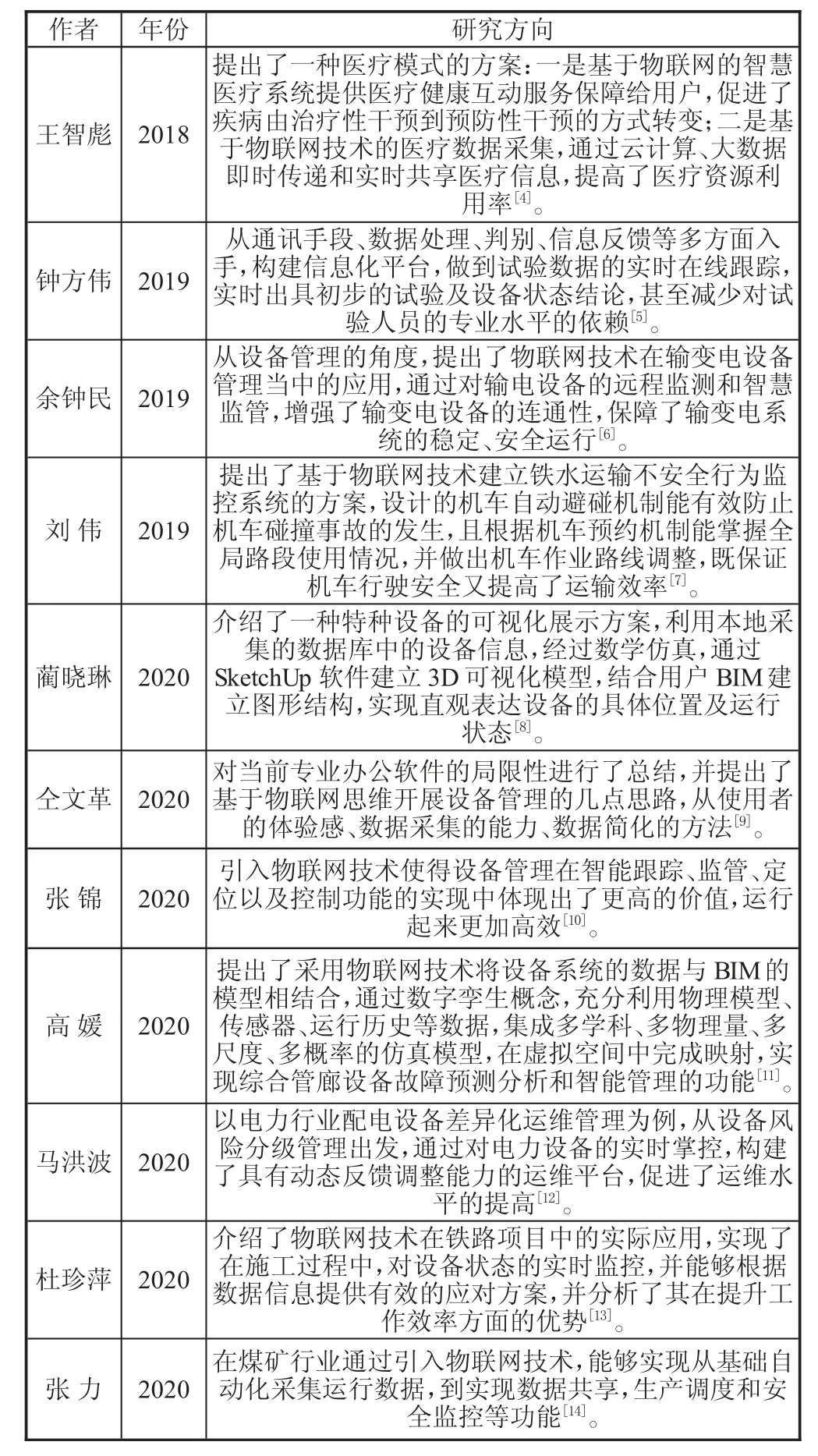 基于物联网技术的设备管理研究综述