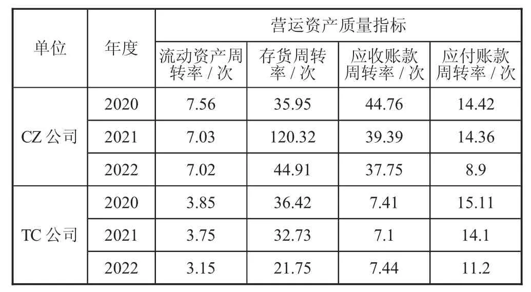 以价值链为基础的煤电企业营运资金管理探索