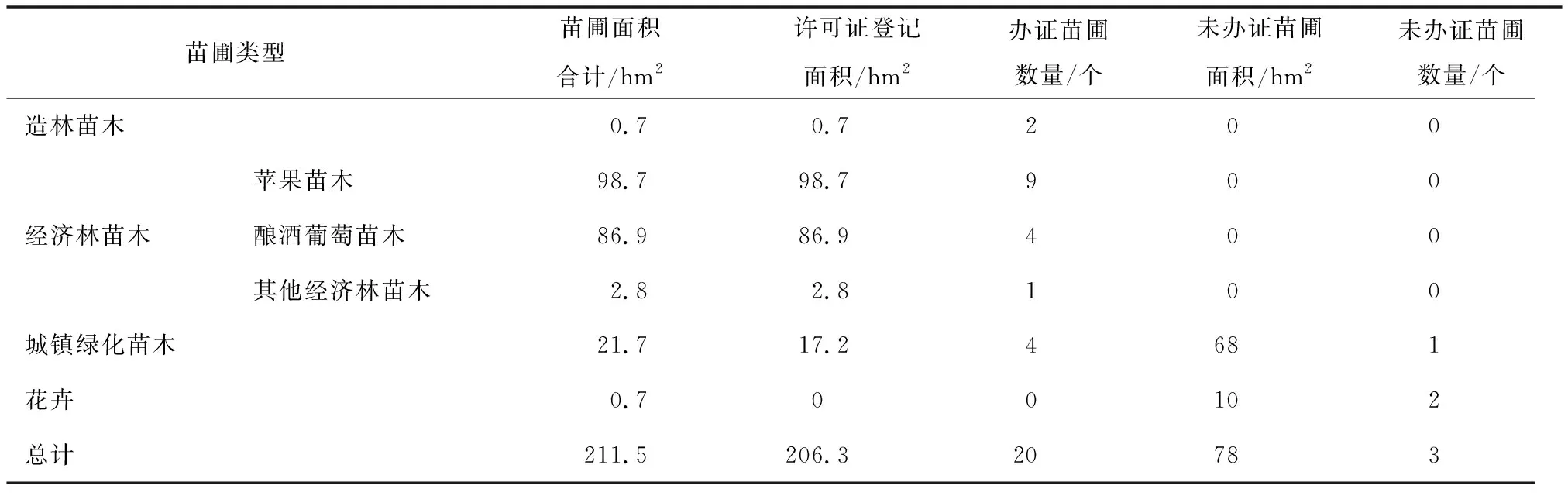 基于蓬莱现状探讨烟台果树种苗产业发展策略