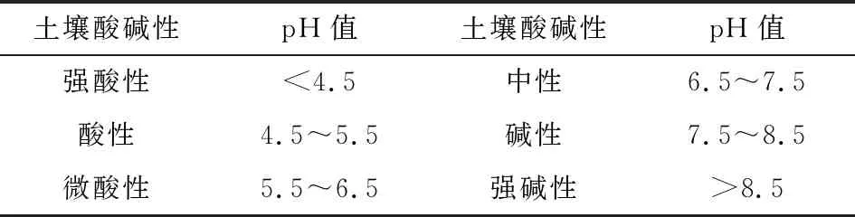 泰安市岱岳区果园土壤酸化及改良方法