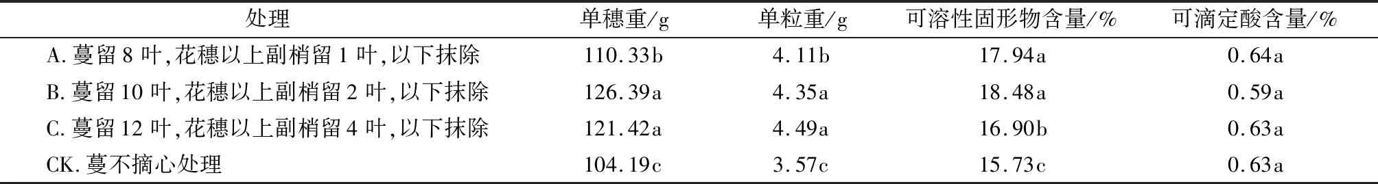结果蔓摘心和花序整理对紫金早生葡萄果实品质的影响