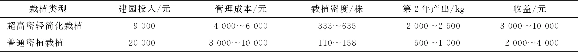 苹果轻简化免套袋栽培技术