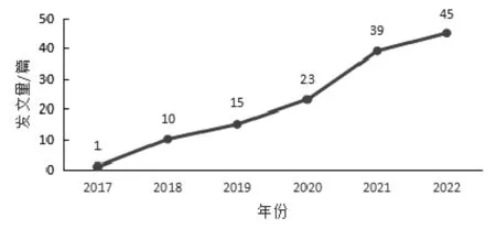 乡村振兴战略背景下果树文化价值构建研究