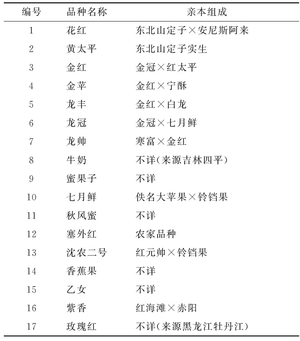 寒地小苹果的生产表现及管理技术