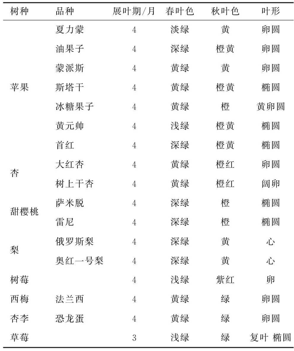 特克斯县观光采摘果园的树种配置