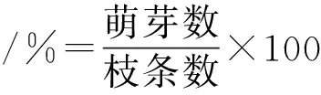 户太8号葡萄抗寒性初步研究