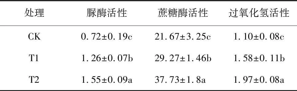 苹果园行间自然生草的还田方式对土壤养分及果实品质的影响
