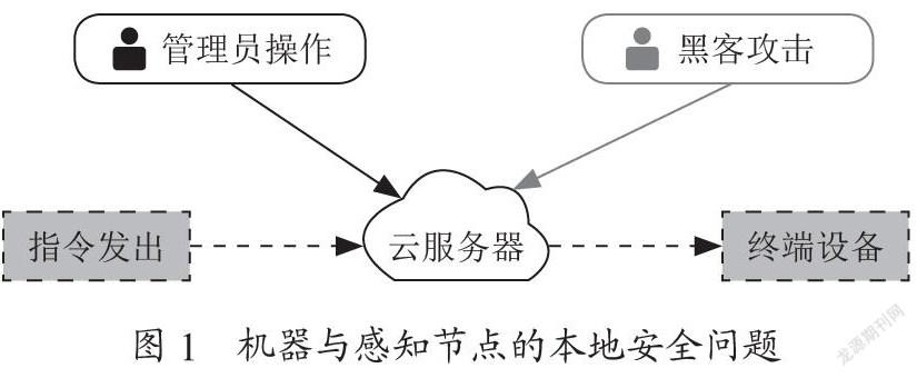 刍议物联网技术的安全问题