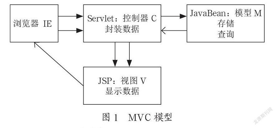 基于Web的翻转课堂微视频管理系统的设计