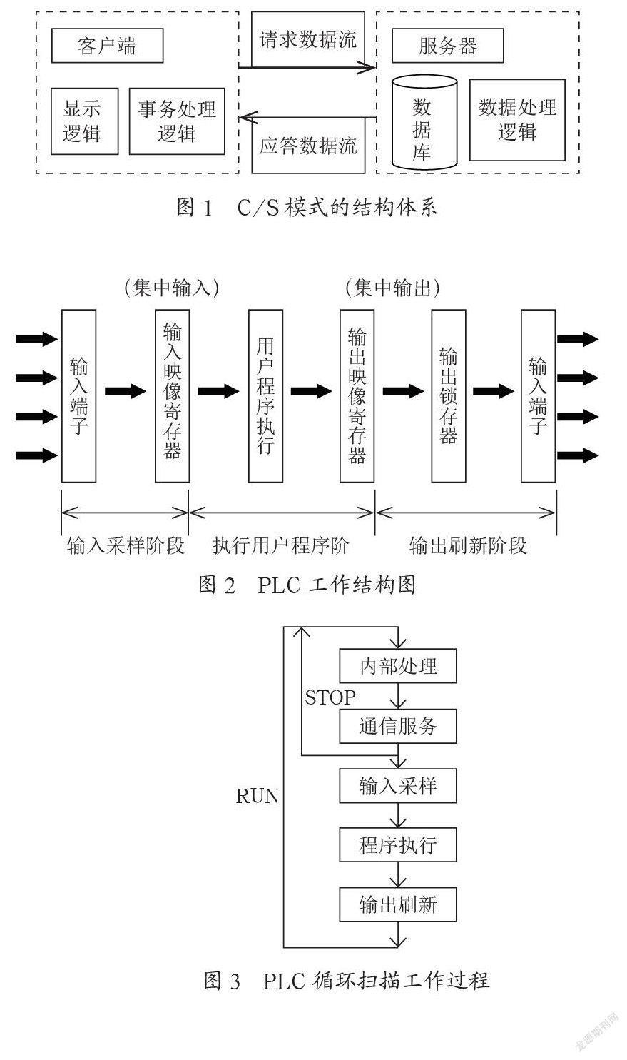 基于互联网与手机组态技术的PLC远程监控系统研究