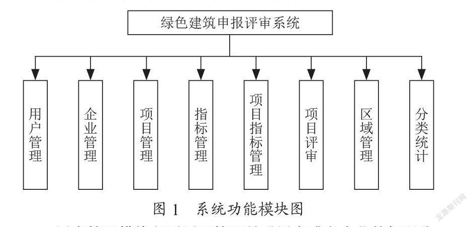 绿色建筑申报评审系统的设计与实现