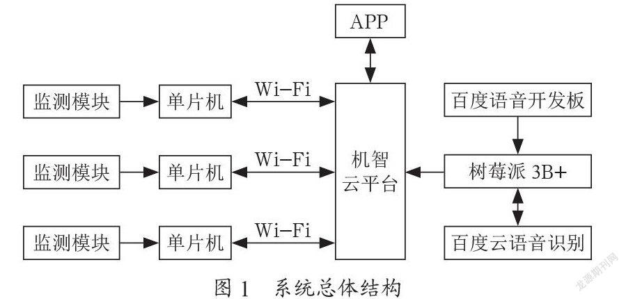 分布式智能语音家居控制系统的设计与实现