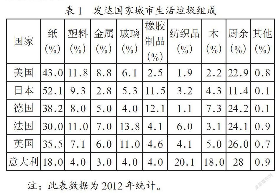 基于手机APP的智能废品资源回收平台的设计与实现