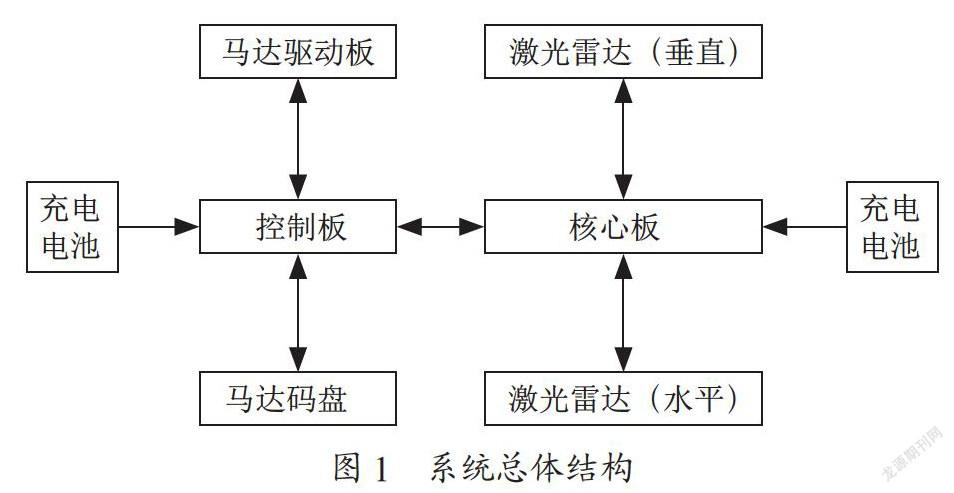基于二维激光雷达的轨道交通隧道施工参数测量