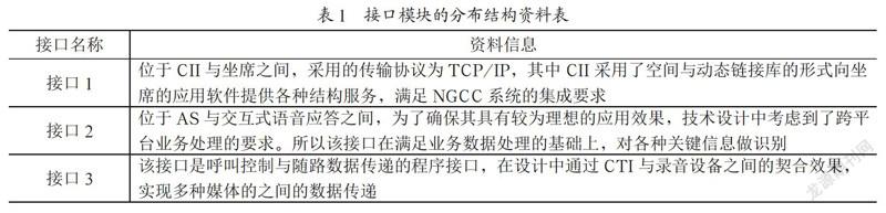 GCC呼叫中心平台组网及其应用分析