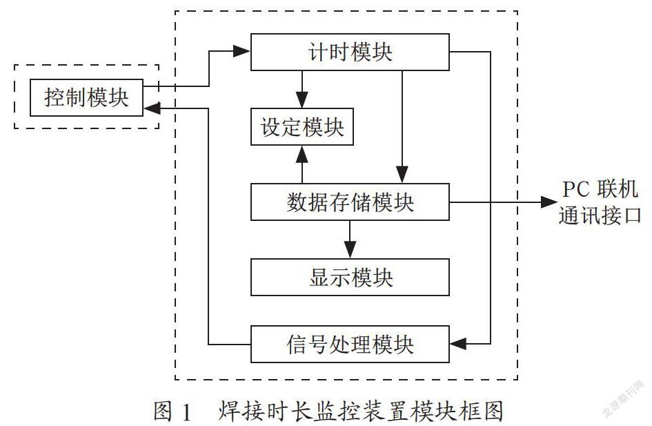 监控烙铁钎焊焊接时间的方法及装置