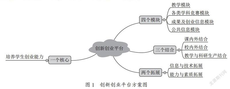 “互联网+”背景下创新创业平台的构建