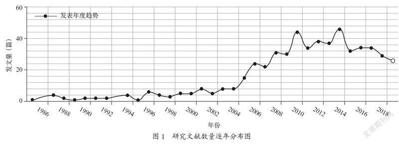 高校SRM科研管理系统建设与协同平台研究