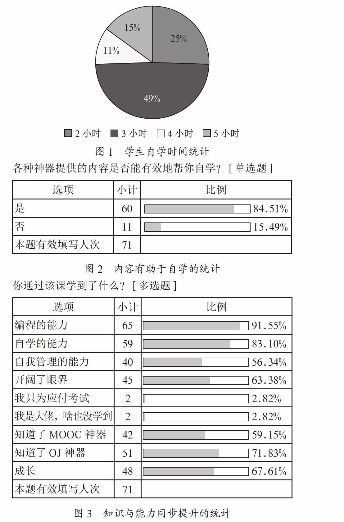 基于OnlineJudge的新工科计算机双学位程序设计课程实践